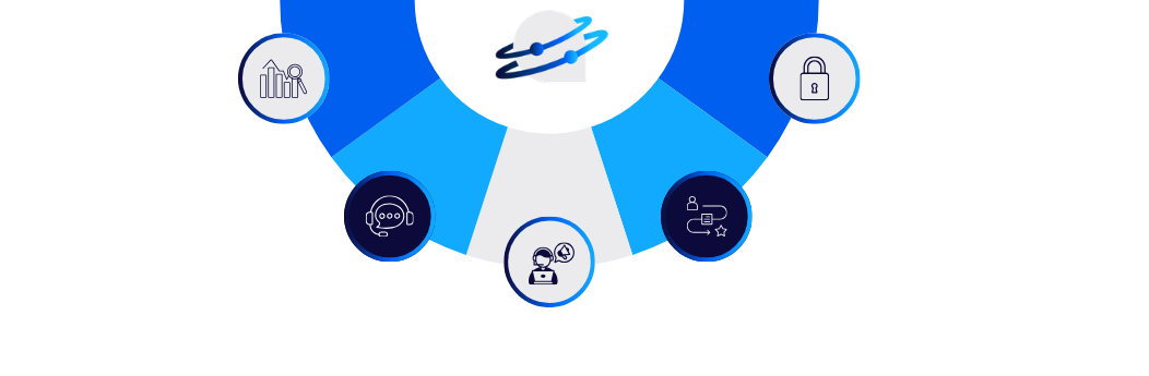 Diagrama de conexão do ecossistema